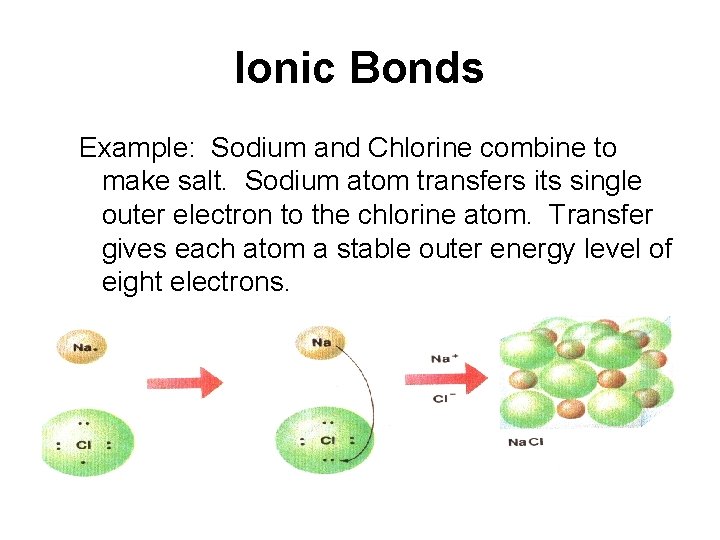 Ionic Bonds Example: Sodium and Chlorine combine to make salt. Sodium atom transfers its