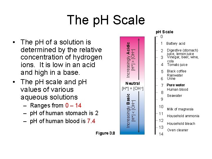 The p. H Scale – Ranges from 0 – 14 – p. H of