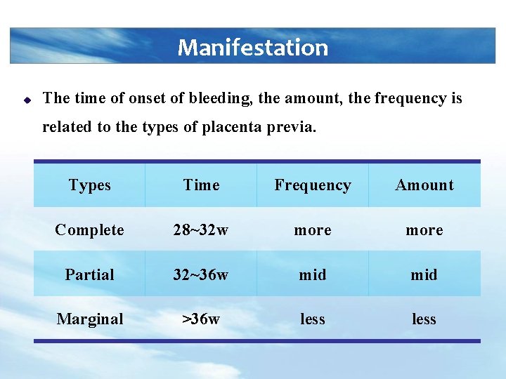 Manifestation u The time of onset of bleeding, the amount, the frequency is related
