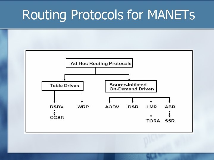 Routing Protocols for MANETs 