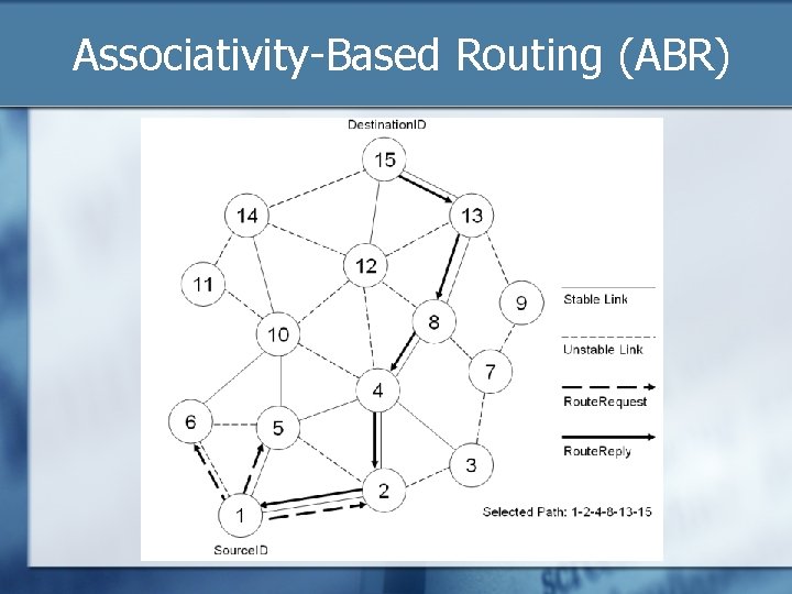 Associativity-Based Routing (ABR) 