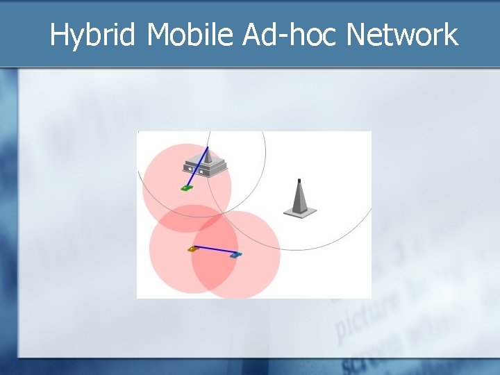 Hybrid Mobile Ad-hoc Network 