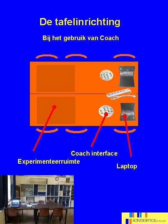 De tafelinrichting Bij het gebruik van Coach interface Experimenteerruimte Laptop 