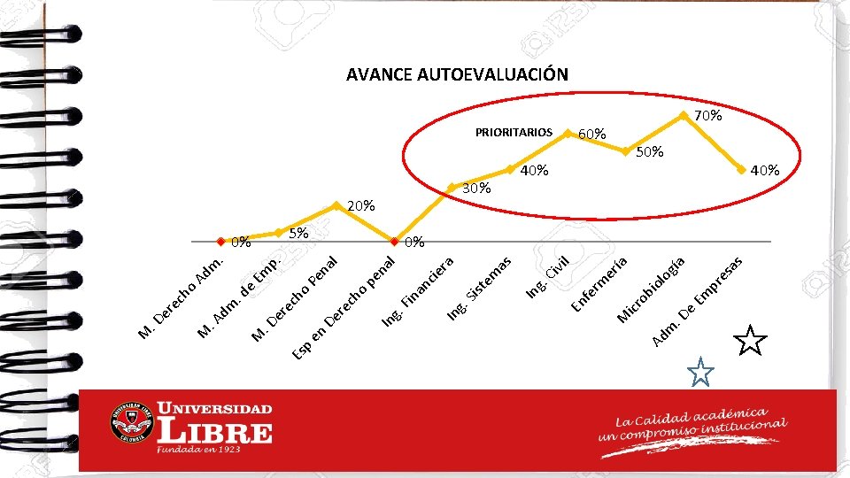 ho ec er . D e as es pr Em gía lo ía 40%