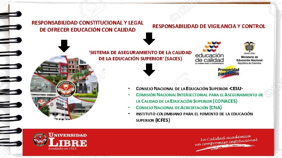 RESPONSABILIDAD CONSTITUCIONAL Y LEGAL DE OFRECER EDUCACIÓN CON CALIDAD RESPONSABILIDAD DE VIGILANCIA Y CONTROL