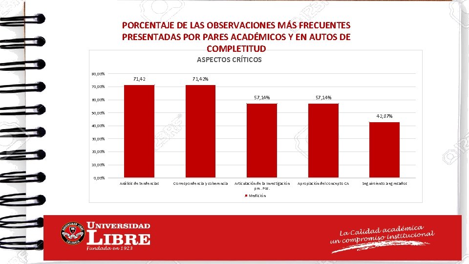 PORCENTAJE DE LAS OBSERVACIONES MÁS FRECUENTES PRESENTADAS POR PARES ACADÉMICOS Y EN AUTOS DE