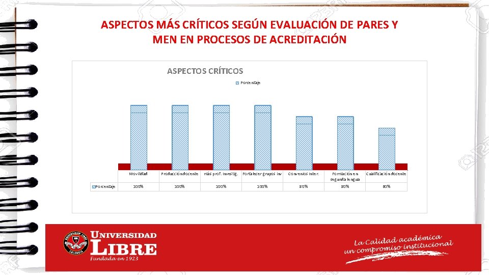 ASPECTOS MÁS CRÍTICOS SEGÚN EVALUACIÓN DE PARES Y MEN EN PROCESOS DE ACREDITACIÓN ASPECTOS