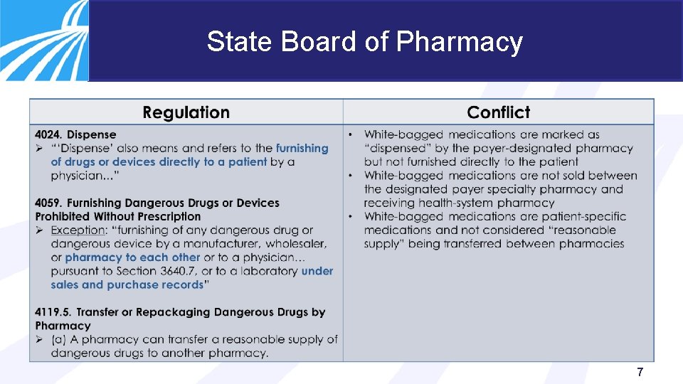 State Board of Pharmacy 7 