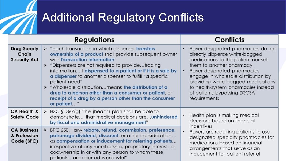 Additional Regulatory Conflicts Speaker last name - 9 