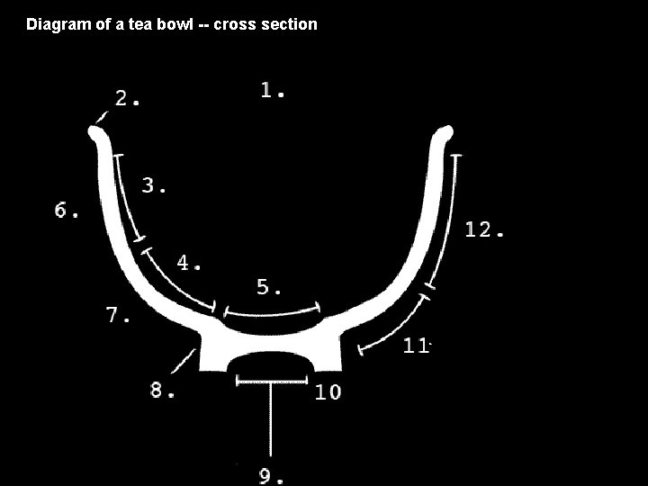 Diagram of a tea bowl -- cross section 
