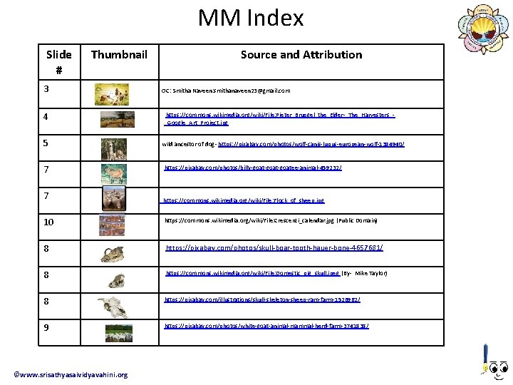 MM Index Slide # Thumbnail 3 4 5 7 7 Source and Attribution OC: