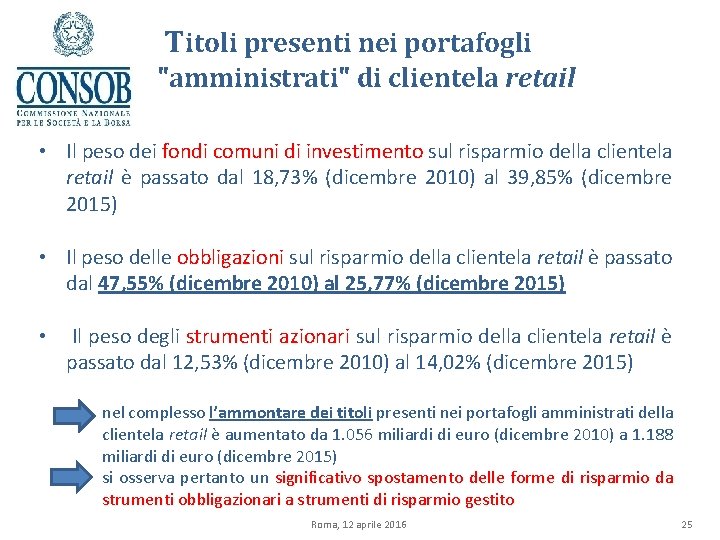 Titoli presenti nei portafogli "amministrati" di clientela retail • Il peso dei fondi comuni