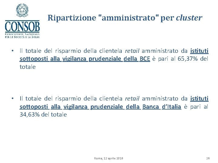 Ripartizione "amministrato" per cluster • ll totale del risparmio della clientela retail amministrato da