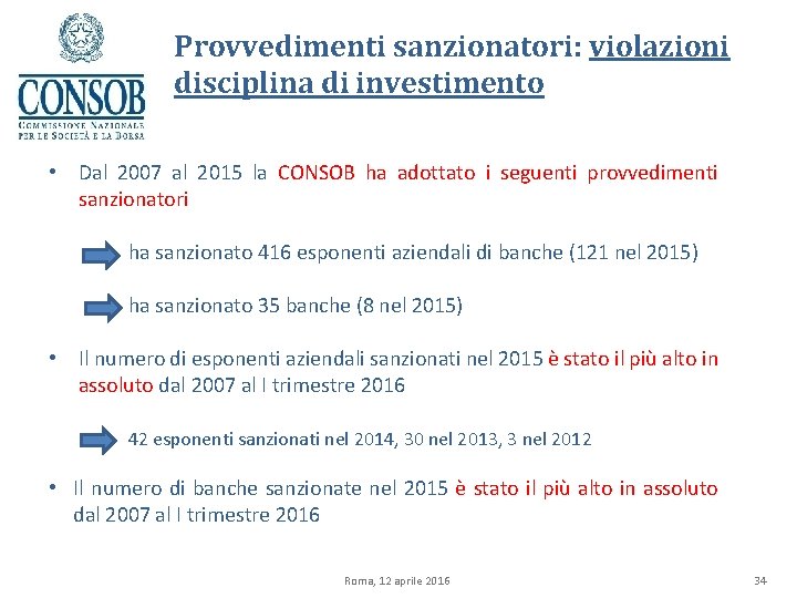 Provvedimenti sanzionatori: violazioni disciplina di investimento • Dal 2007 al 2015 la CONSOB ha