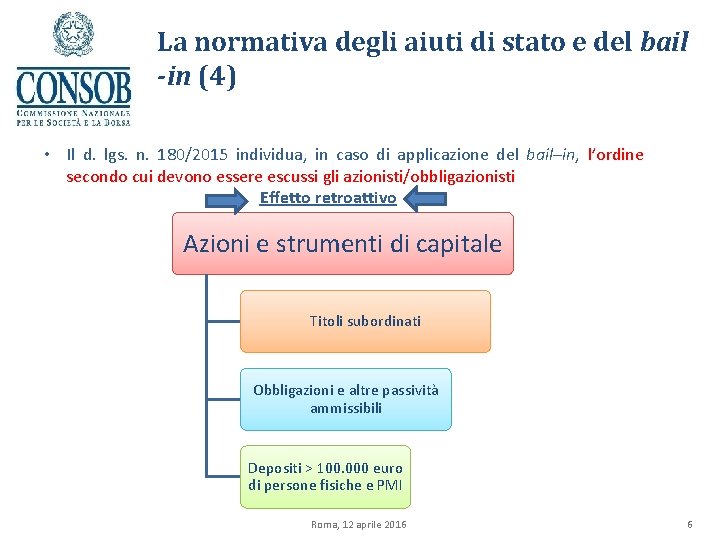 La normativa degli aiuti di stato e del bail -in (4) • Il d.