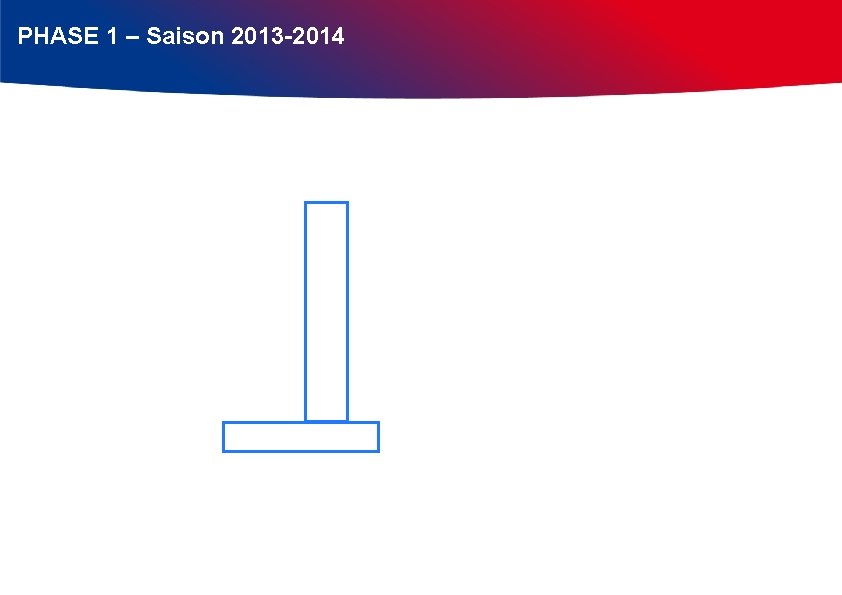 PHASE 1 – Saison 2013 -2014 