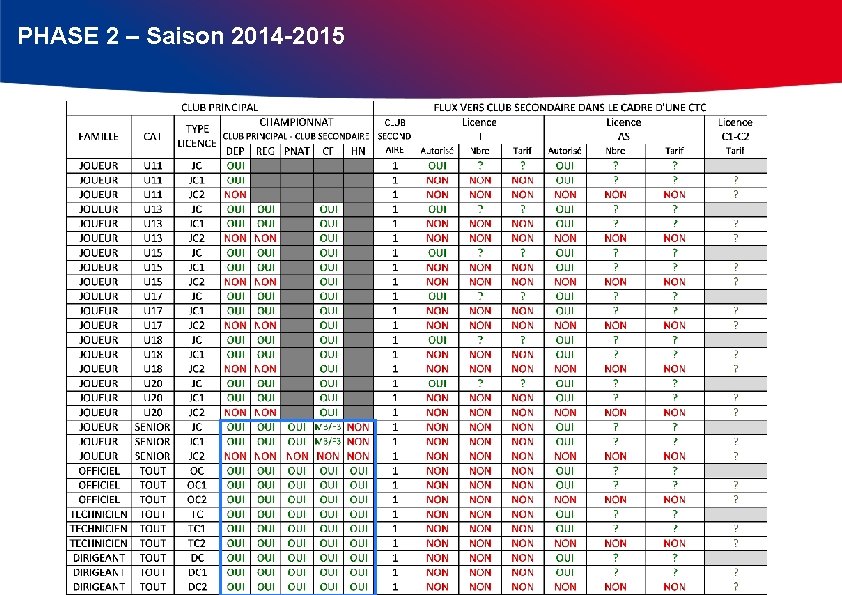 PHASE 2 – Saison 2014 -2015 