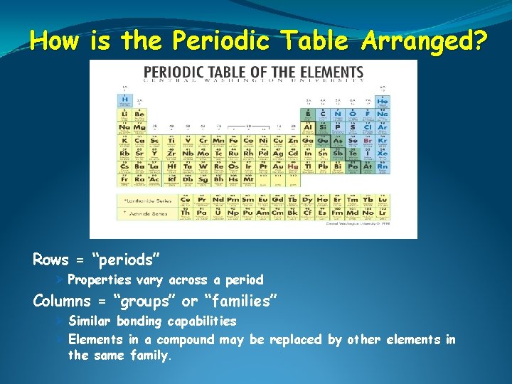 How is the Periodic Table Arranged? Rows = “periods” Ø Properties vary across a