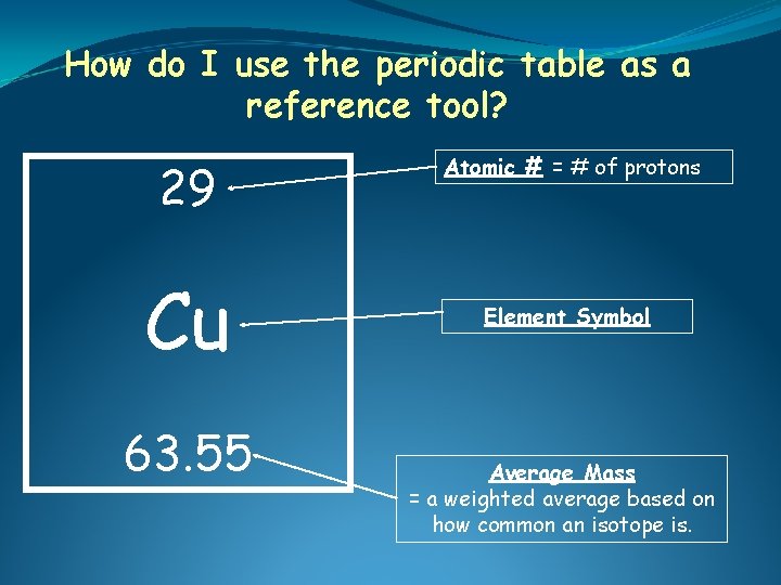 How do I use the periodic table as a reference tool? 29 Cu 63.