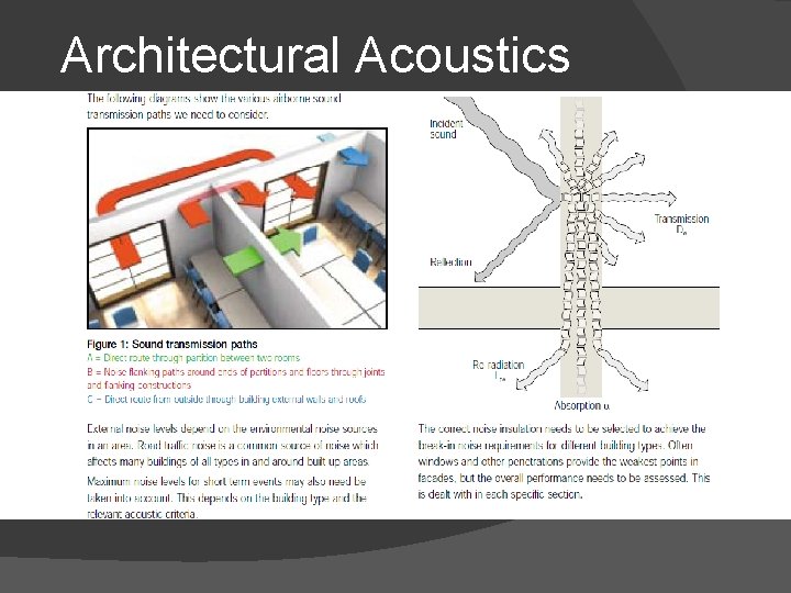 Architectural Acoustics 