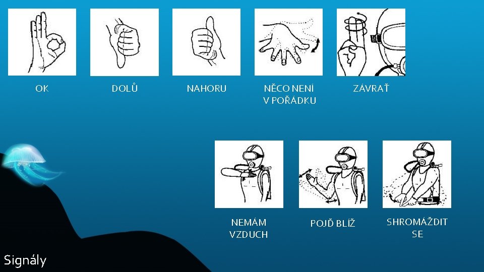 OK DOLŮ NAHORU NĚCO NENÍ V POŘÁDKU NEMÁM VZDUCH Signály ZÁVRAŤ POJĎ BLÍŽ SHROMÁŽDIT