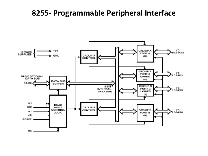 8255 - Programmable Peripheral Interface 8255 - Programmable Peripheral Interface