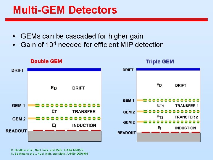 Multi-GEM Detectors • GEMs can be cascaded for higher gain • Gain of 104