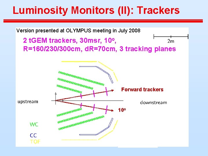 Luminosity Monitors (II): Trackers Version presented at OLYMPUS meeting in July 2008 2 t.