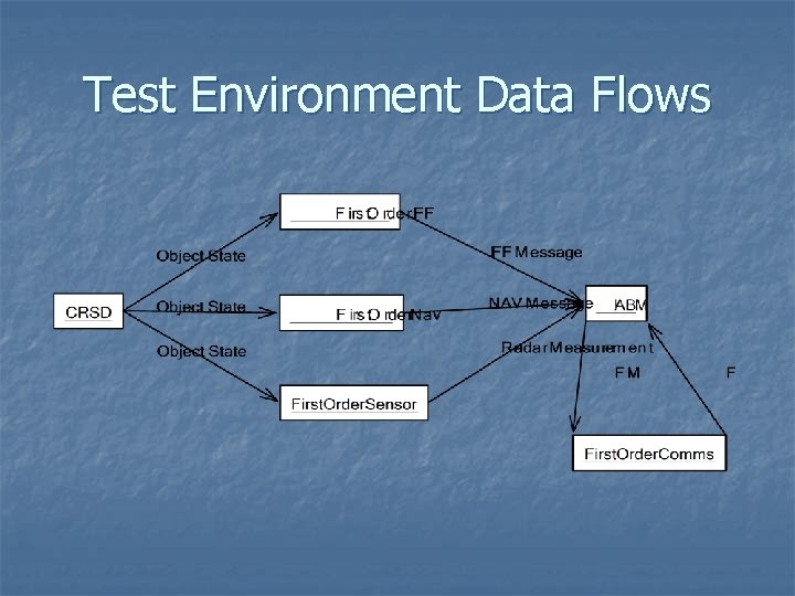 Test Environment Data Flows Test Environment Data Flows