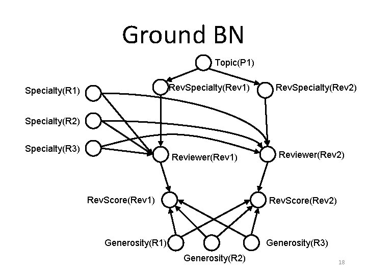 Ground BN Topic(P 1) Rev. Specialty(Rev 1) Specialty(R 1) Rev. Specialty(Rev 2) Specialty(R 3)