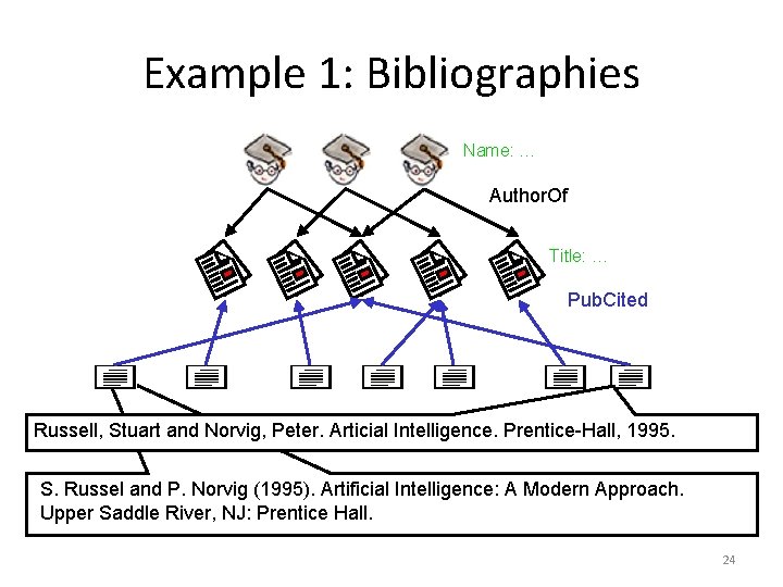 Example 1: Bibliographies Name: … Author. Of Title: … Pub. Cited Russell, Stuart and