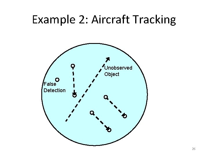 Example 2: Aircraft Tracking Unobserved Object False Detection 26 