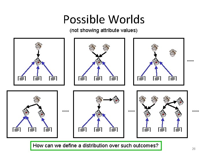 Possible Worlds (not showing attribute values) How can we define a distribution over such