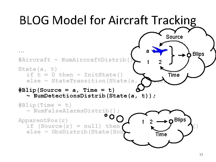 BLOG Model for Aircraft Tracking Source … #Aircraft ~ Num. Aircraft. Distrib(); a t