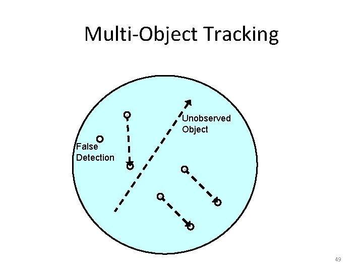 Multi-Object Tracking Unobserved Object False Detection 49 