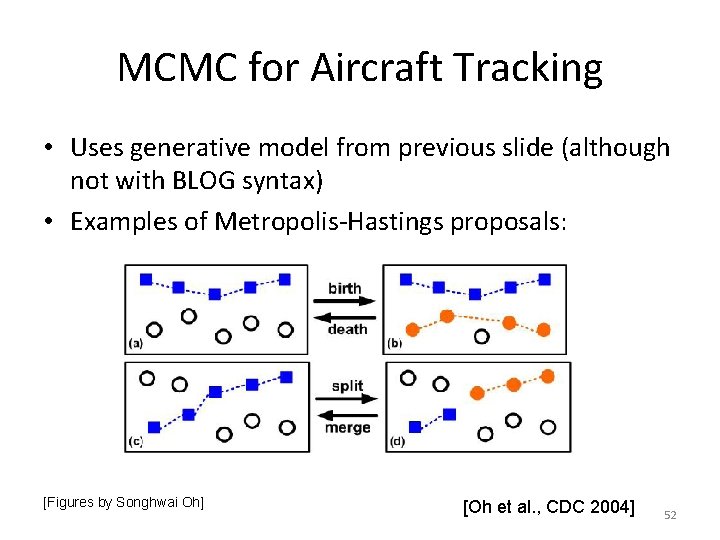 MCMC for Aircraft Tracking • Uses generative model from previous slide (although not with