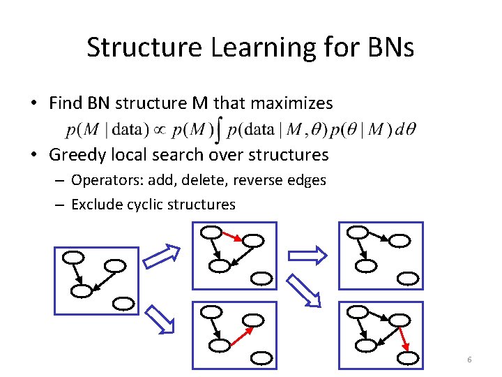 Structure Learning for BNs • Find BN structure M that maximizes • Greedy local