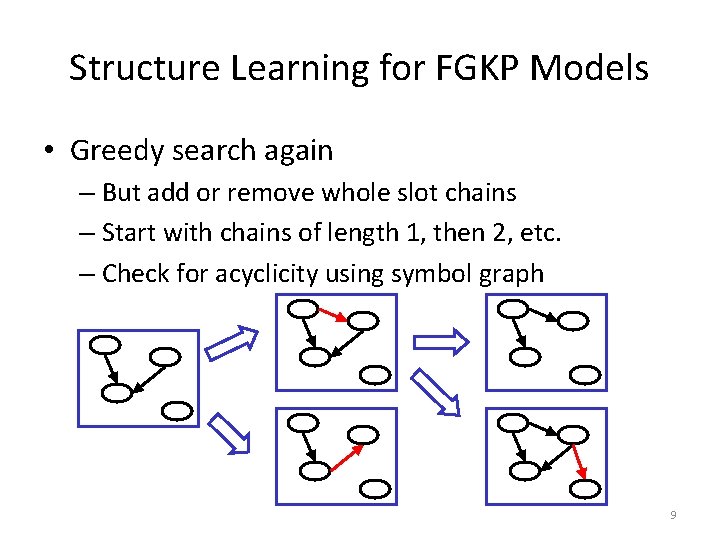 Structure Learning for FGKP Models • Greedy search again – But add or remove