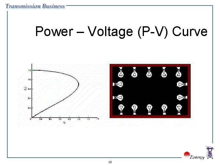 Power – Voltage (P-V) Curve 10 