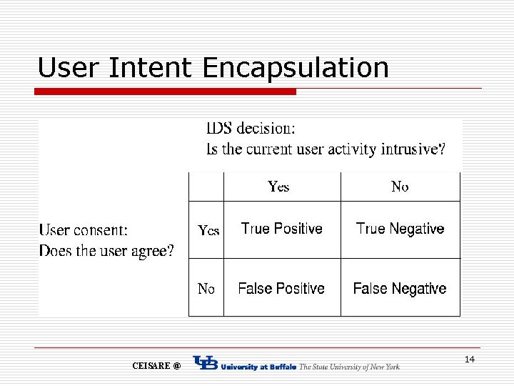 User Intent Encapsulation CEISARE @ 14 
