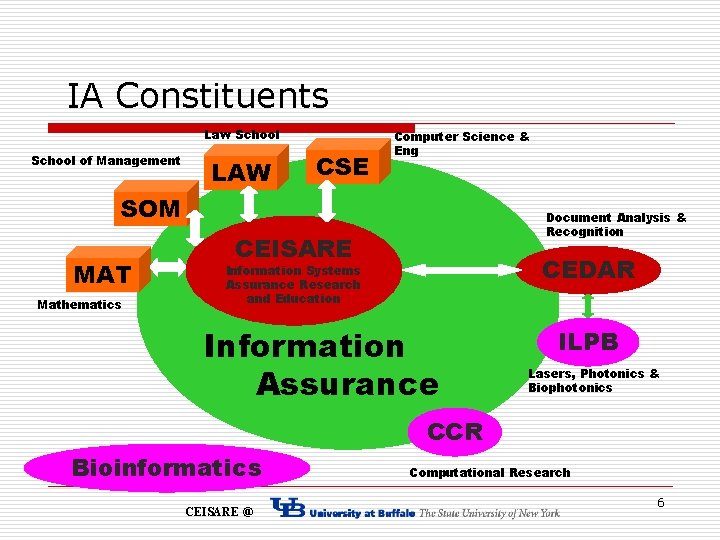 IA Constituents Law School of Management LAW CSE Computer Science & Eng SOM MAT