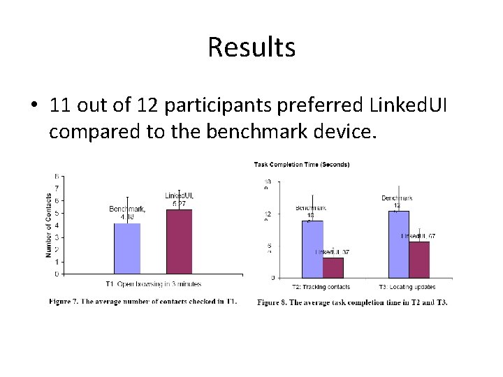Results • 11 out of 12 participants preferred Linked. UI compared to the benchmark