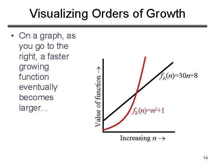 • On a graph, as you go to the right, a faster growing • On a graph, as you go to the right, a faster growing