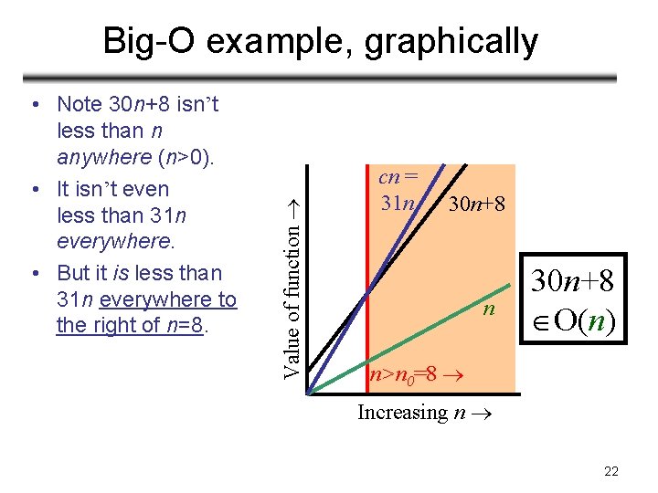 • Note 30 n+8 isn’t less than n anywhere (n>0). • It isn’t • Note 30 n+8 isn’t less than n anywhere (n>0). • It isn’t