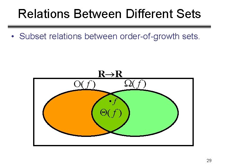 Relations Between Different Sets • Subset relations between order-of-growth sets. O( f ) R Relations Between Different Sets • Subset relations between order-of-growth sets. O( f ) R