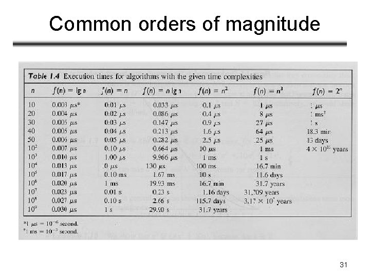 Common orders of magnitude 31 Common orders of magnitude 31