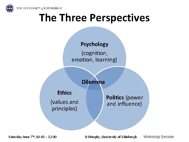 The Three Perspectives Psychology (cognition, emotion, learning) Dilemma Ethics (values and principles) Saturday June