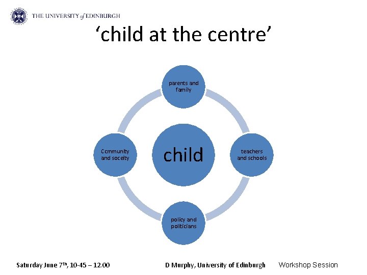 ‘child at the centre’ parents and family Ccmmunity and soceity child teachers and schools