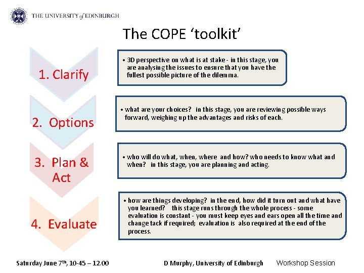 The COPE ‘toolkit’ 1. Clarify 2. Options 3. Plan & Act 4. Evaluate Saturday