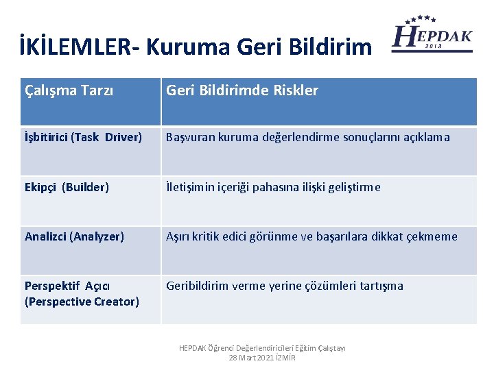 İKİLEMLER- Kuruma Geri Bildirim Çalışma Tarzı Geri Bildirimde Riskler İşbitirici (Task Driver) Başvuran kuruma